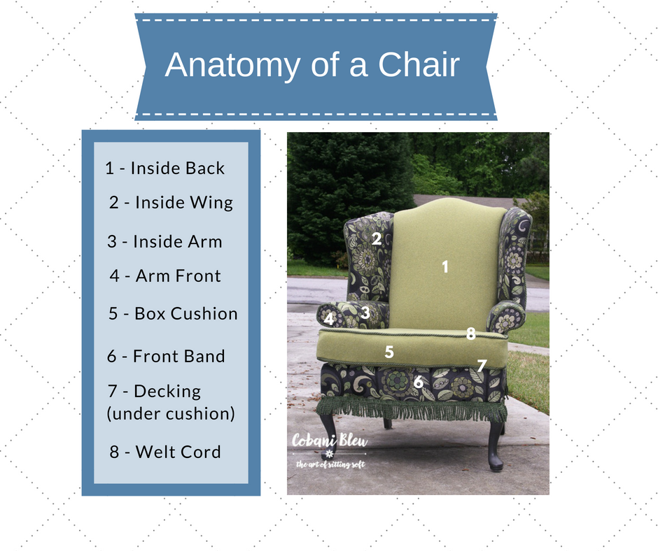 Design Bleuprint: Anatomy of a Chair | Cobani Bleu